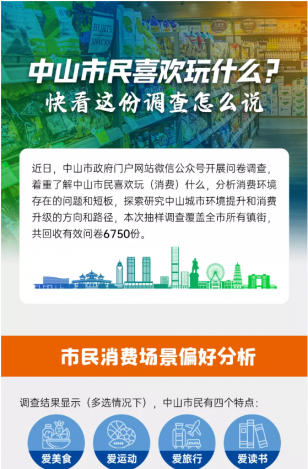 中山市民喜歡玩什么？快看這份調(diào)查怎么說(shuō)