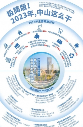 極簡(jiǎn)版！2023年，中山這么干！