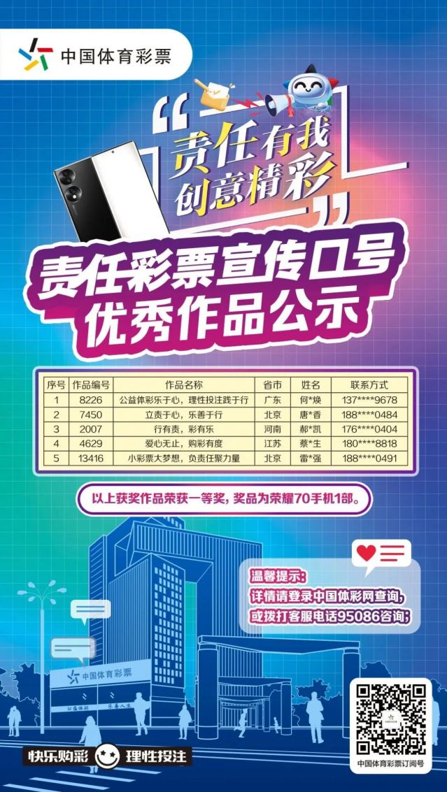 轉(zhuǎn)載省中心的通稿-230221一等獎！全國責(zé)任彩票宣傳口號評選出爐，廣東作品脫穎而出 (1).jpg