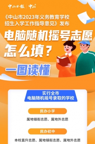 一圖讀懂，全市電腦隨機搖號志愿這樣填